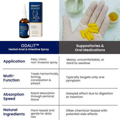 ODALIT™ Herbal Anal & Intestine Treatment Spray  (⏱Limited time discount last 30 minutes⏱)