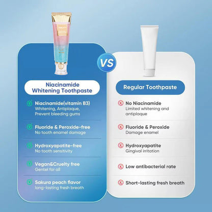 ODALIT™ Niacinamide Whitening Toothpaste-max